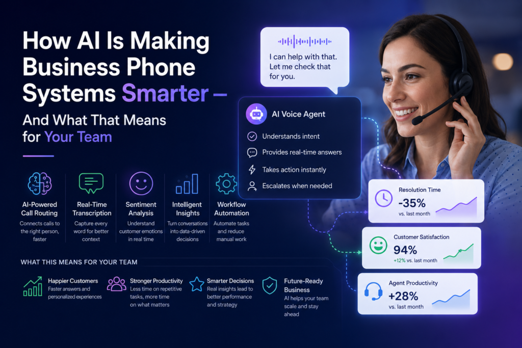 How AI Is Making Business Phone Systems Smarter — And What That Means for Your Team