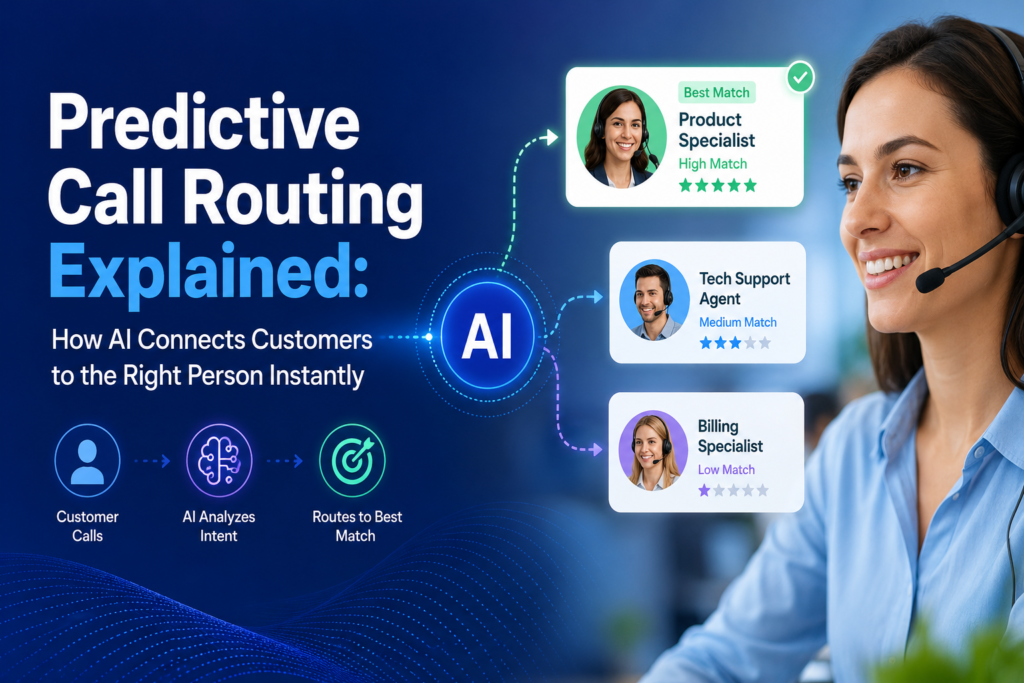 Predictive Call Routing Explained How AI Connects Customers to the Right Person Instantly